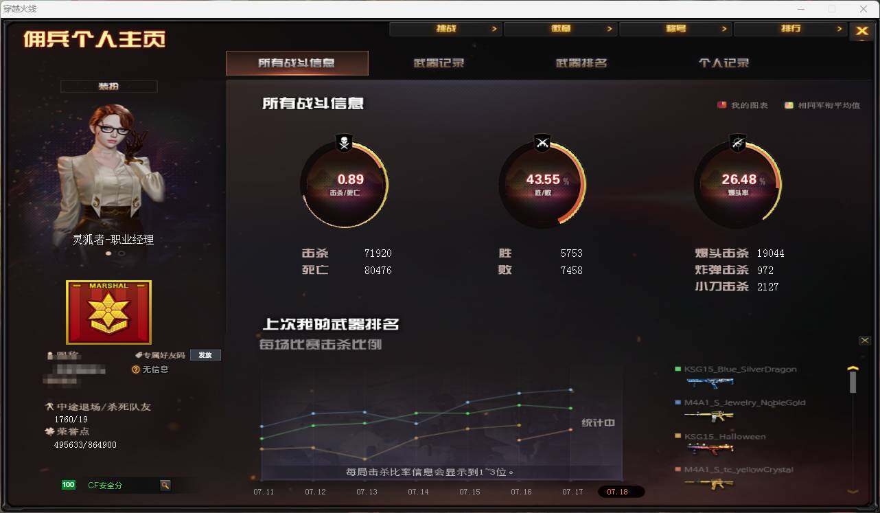 CFEY320077穿越火线账号详情图3 CFEY320077穿越火线账号详情图3
