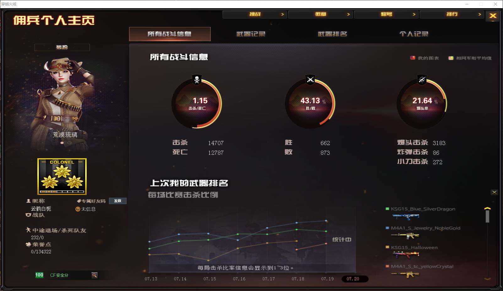 穿越火线账号北部战区北方大区【LX85372】【13英雄V 传说幽瞳】
【传说武器】：传说幽瞳
【英雄级武器】：烈火-动感闪耀，AWM-天龙，沙鹰-修罗，AK47-火麒麟，天神-动感闪耀
