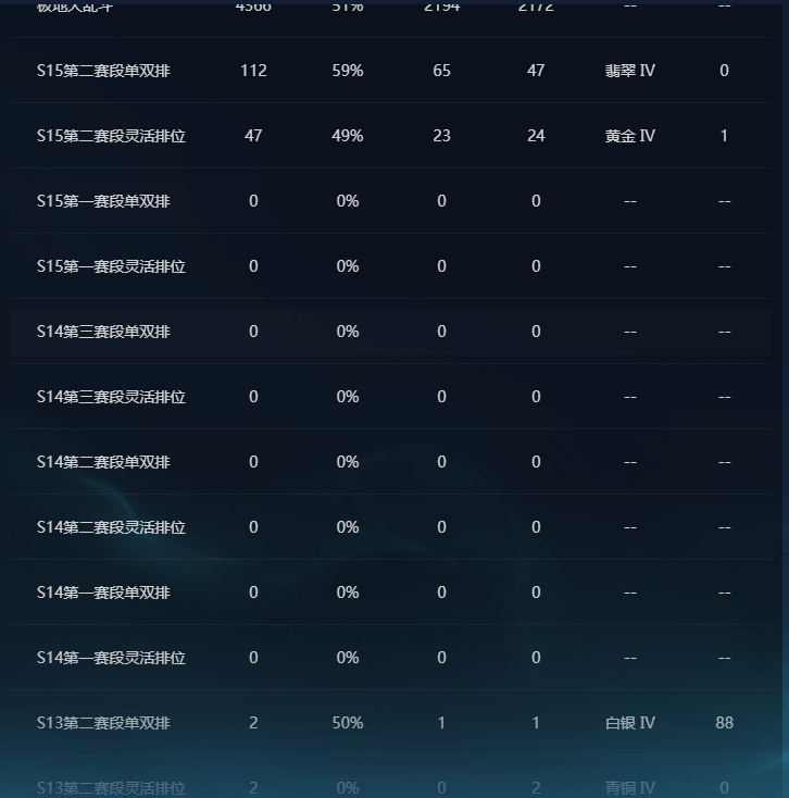 LOLEY38609英雄联盟账号详情图9 LOLEY38609英雄联盟账号详情图9