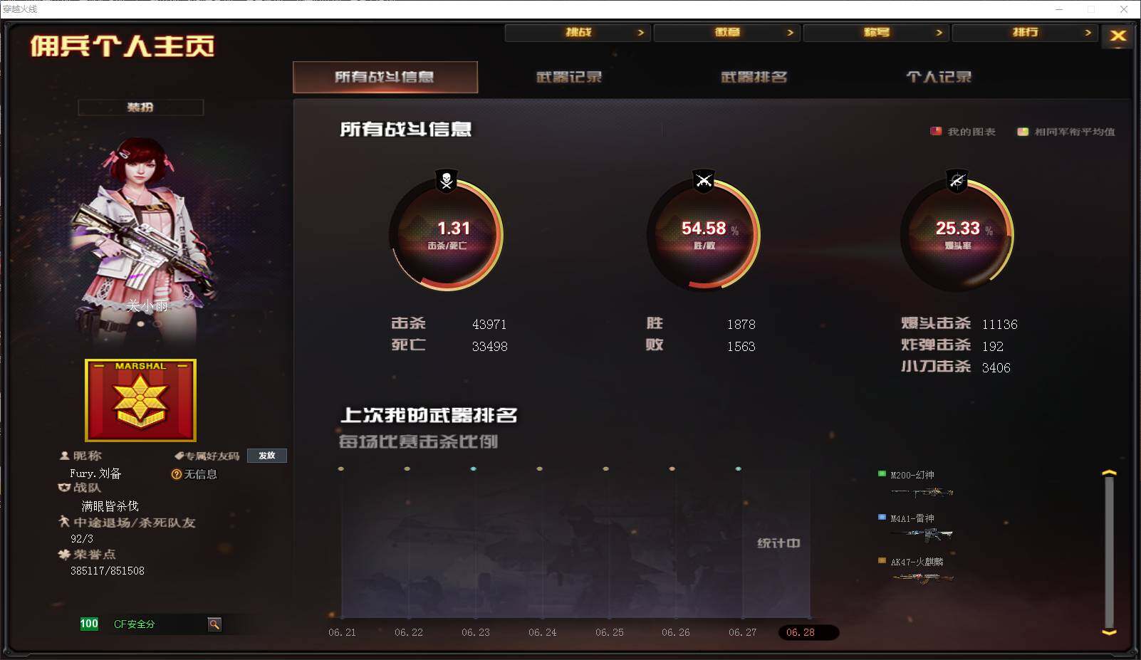 CFLXY320797穿越火线账号详情图2 CFLXY320797穿越火线账号详情图2