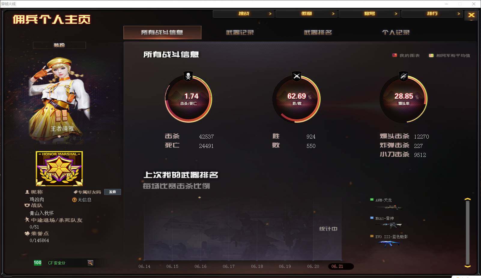 CFLXY320517穿越火线账号详情图2 CFLXY320517穿越火线账号详情图2