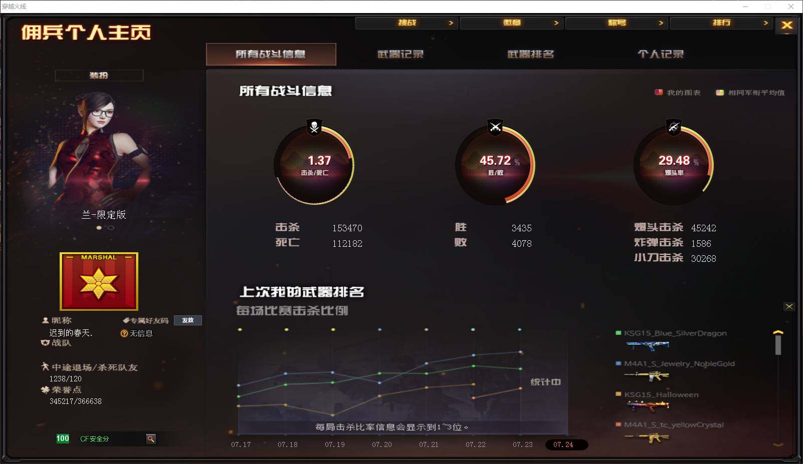 CFLXY320710穿越火线账号详情图2 CFLXY320710穿越火线账号详情图2