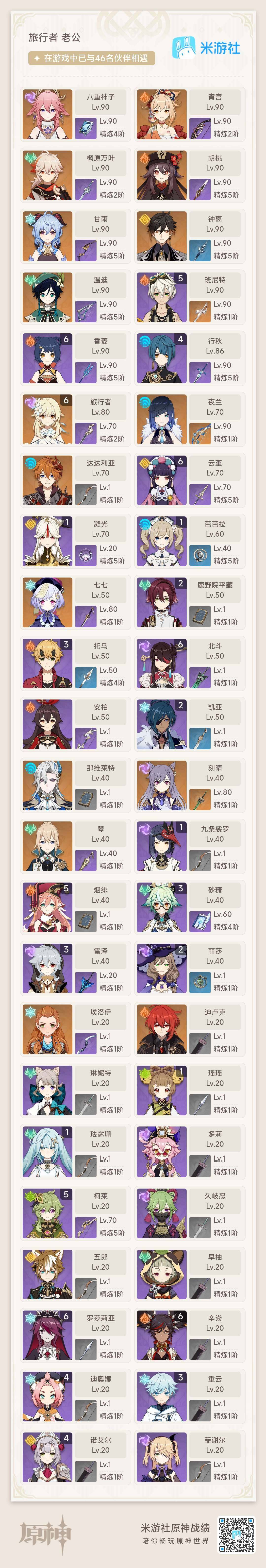 YSEY37104原神账号详情图3 YSEY37104原神账号详情图3