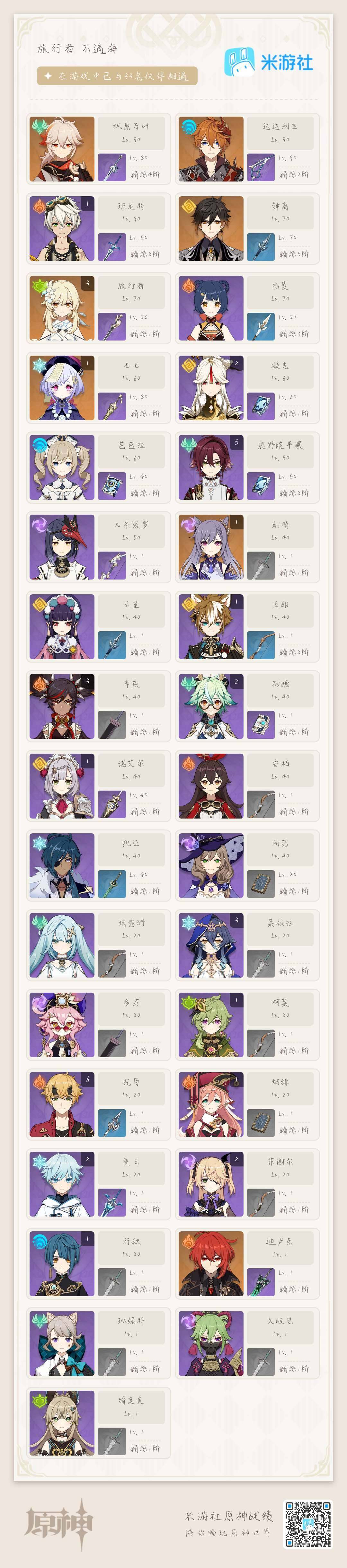 YSEY37477原神账号详情图3 YSEY37477原神账号详情图3