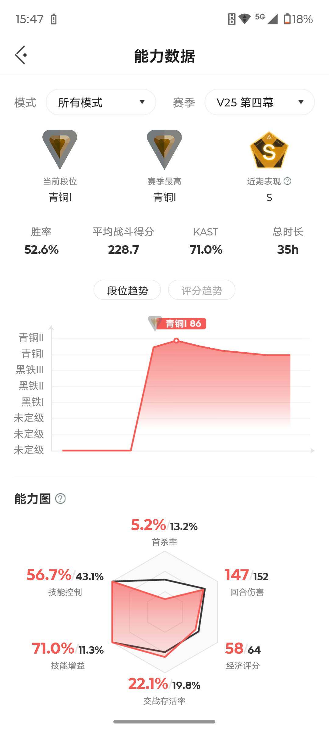 WWQJM38974无畏契约账号详情图4