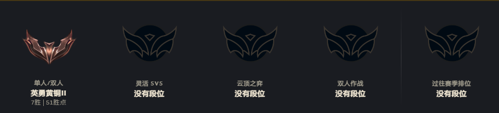 LOLEY39231英雄联盟账号详情图7 LOLEY39231英雄联盟账号详情图7