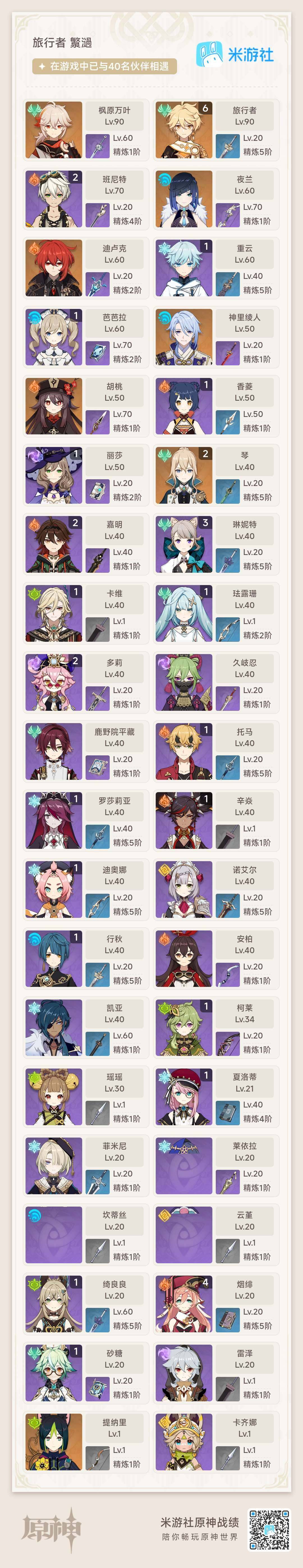 YSEY38003原神账号详情图3 YSEY38003原神账号详情图3