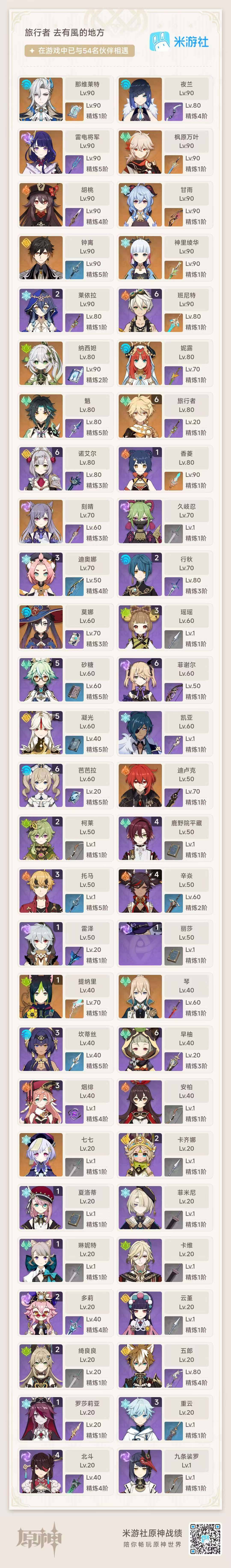 YSEY38021原神账号详情图4