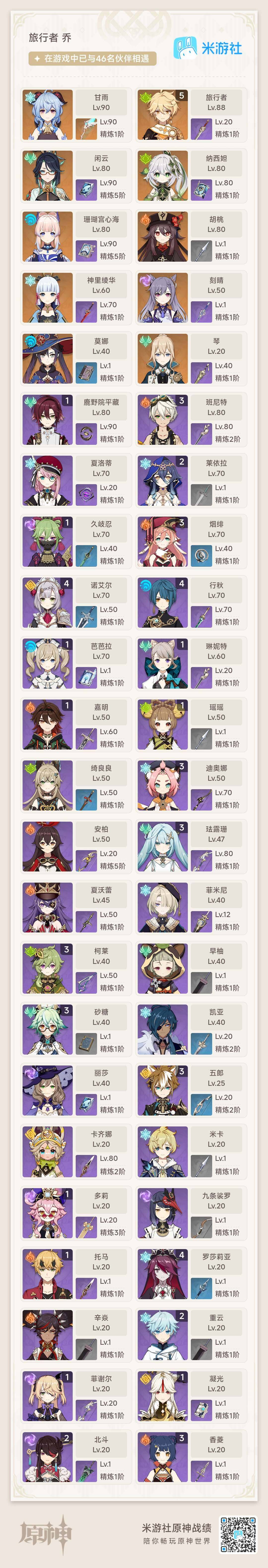 YSEY38089原神账号详情图3 YSEY38089原神账号详情图3