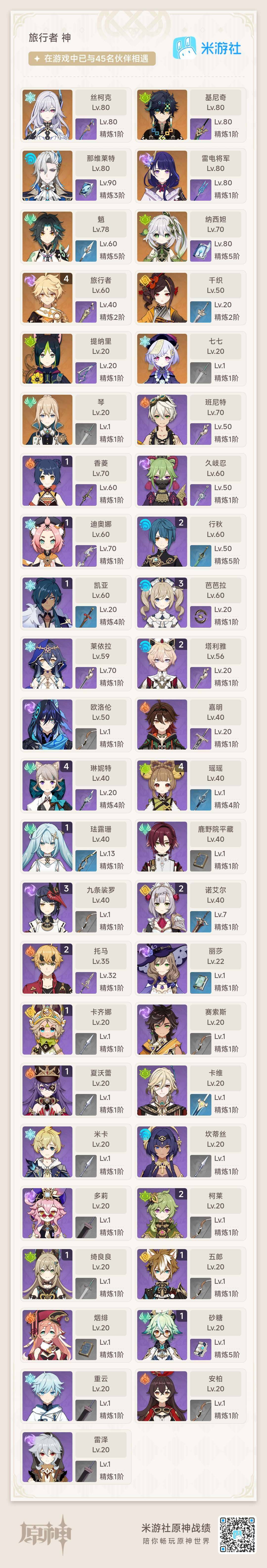 YSEY38084原神账号详情图3 YSEY38084原神账号详情图3
