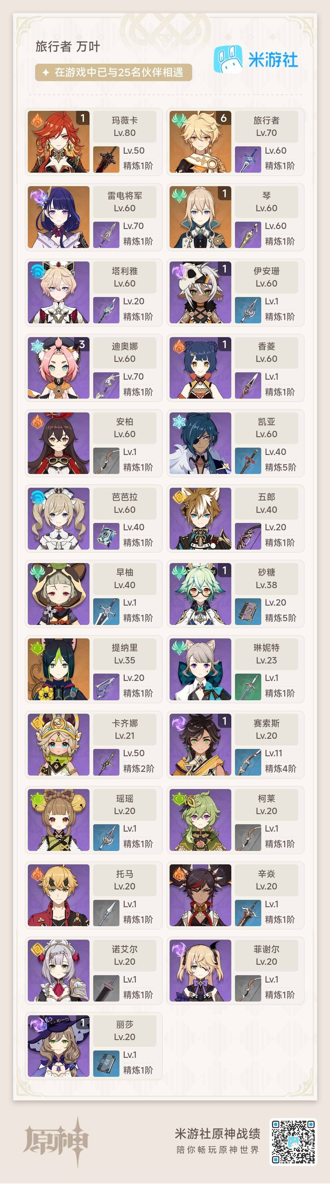 YSEY38110原神账号详情图4 YSEY38110原神账号详情图4