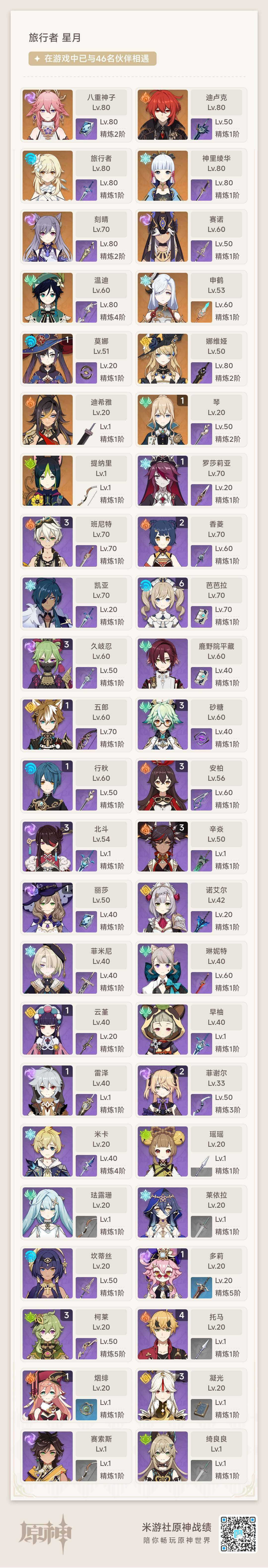YSEY38158原神账号详情图6 YSEY38158原神账号详情图6