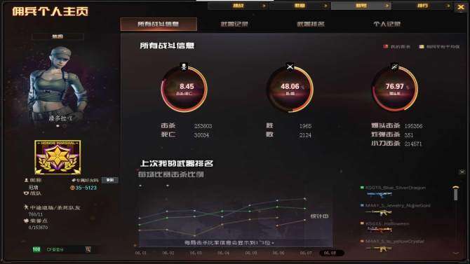 CFQM362066穿越火线账号详情图15 CFQM362066穿越火线账号详情图15