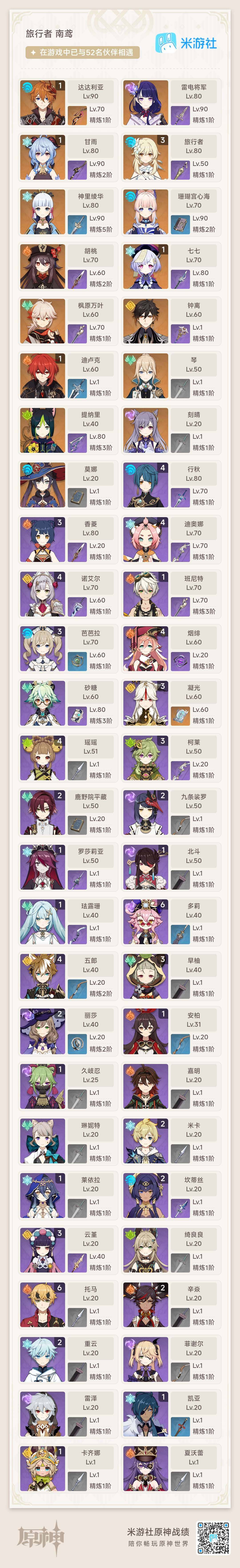 YSEY38325原神账号详情图3 YSEY38325原神账号详情图3