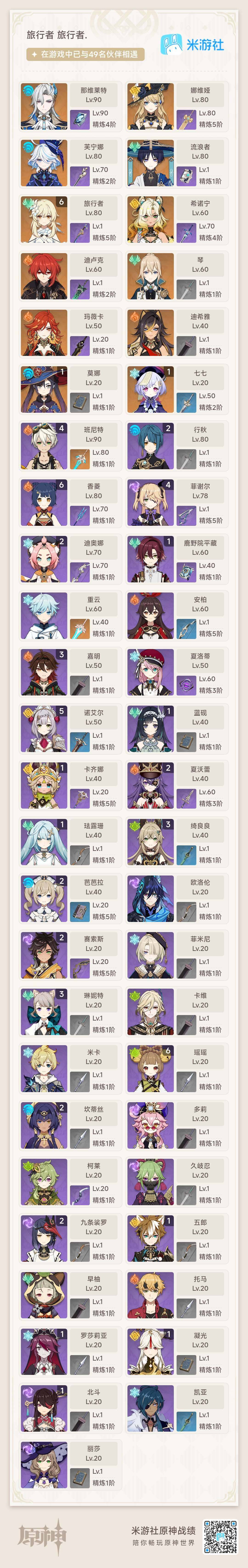 YSEY38330原神账号详情图3 YSEY38330原神账号详情图3