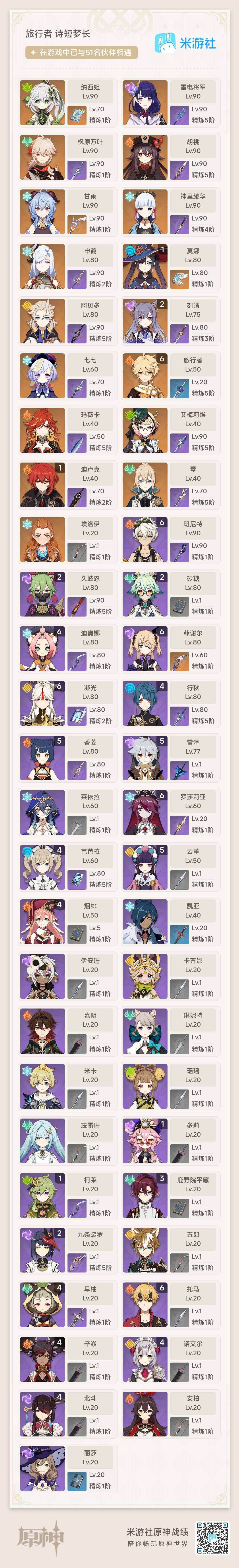 YSEY38327原神账号详情图3 YSEY38327原神账号详情图3
