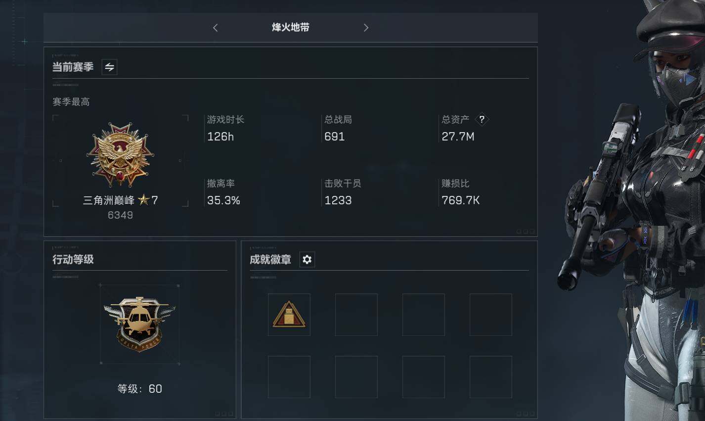 三角洲行动账号QQ【SJZF2341】总资产(M)：27M/哈夫币(K)：6363K/哈夫币(K)：6363K/传说枪皮数：2/烽火地带等级：60_段位：三角洲巅峰/露娜-黑·天际线/复合弓-黑-天际线/M16A4突