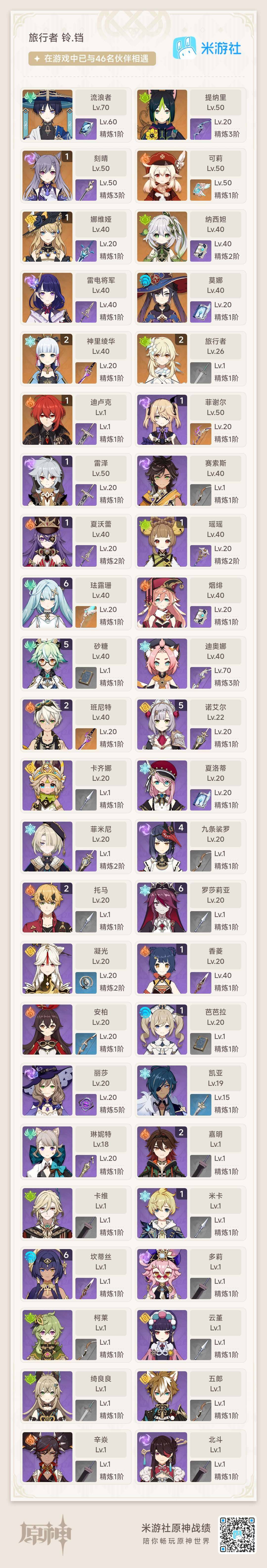 YSEY38447原神账号详情图3 YSEY38447原神账号详情图3