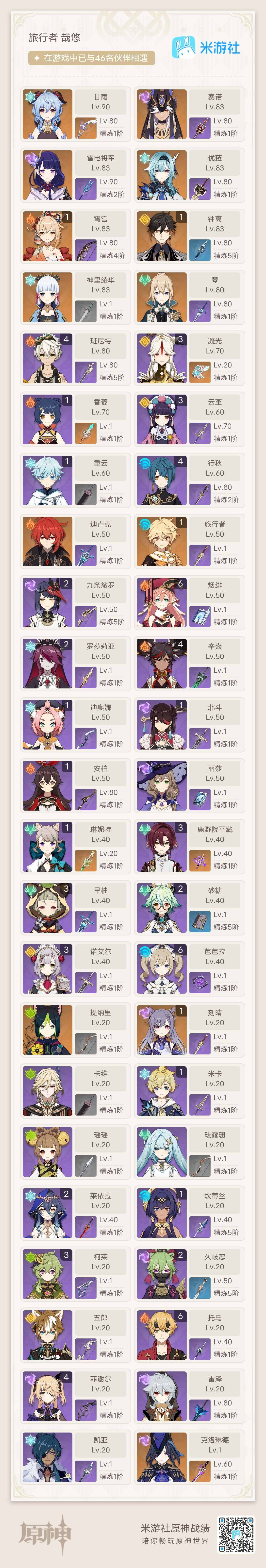 YSEY38469原神账号详情图4 YSEY38469原神账号详情图4