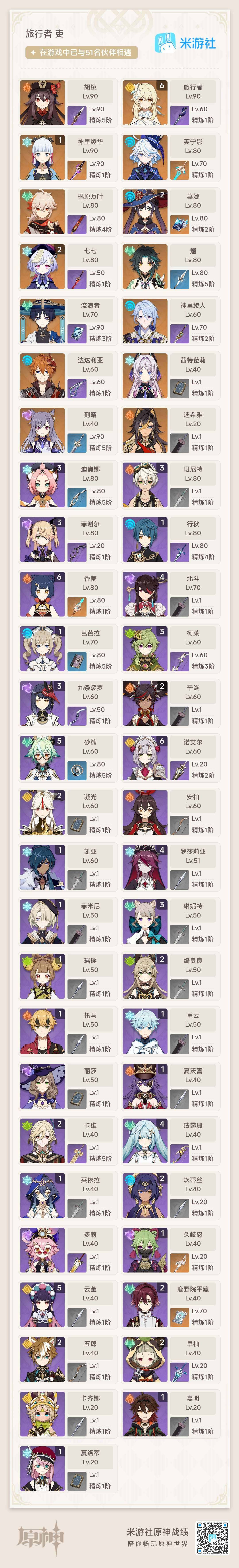 YSEY38530原神账号详情图3 YSEY38530原神账号详情图3