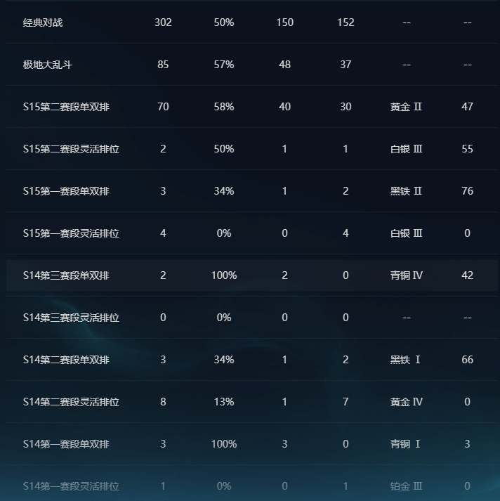 LOLEY310050英雄联盟账号详情图5 LOLEY310050英雄联盟账号详情图5