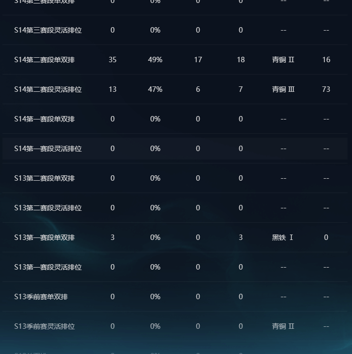 LOLEY310054英雄联盟账号详情图5 LOLEY310054英雄联盟账号详情图5