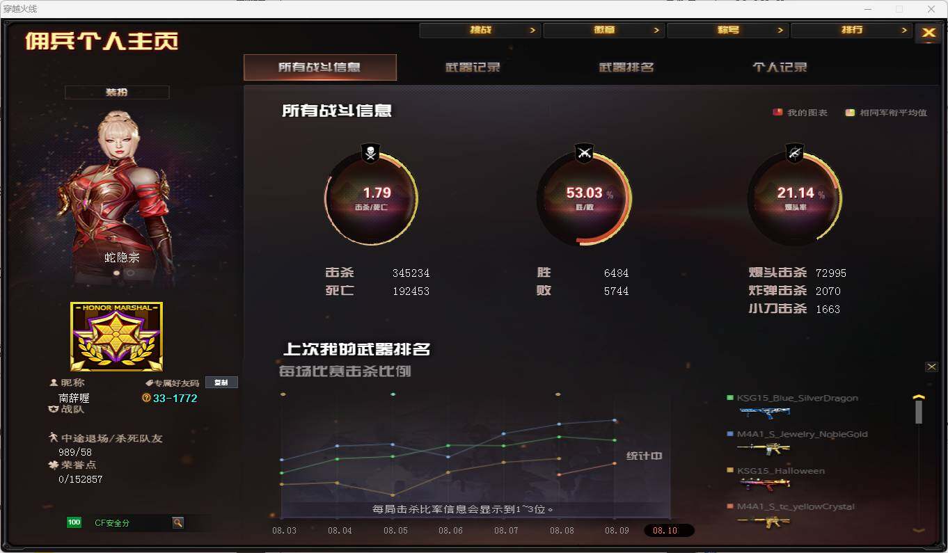 CFEY322220穿越火线账号详情图3