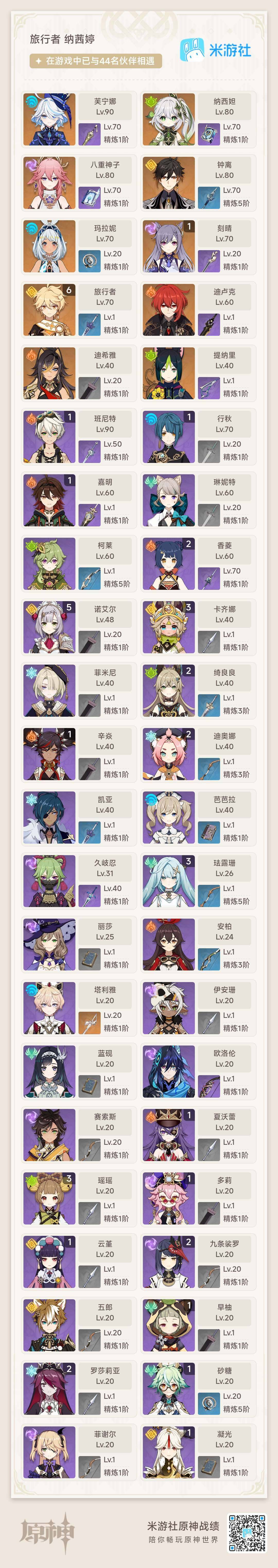 YSEY38824原神账号详情图3 YSEY38824原神账号详情图3