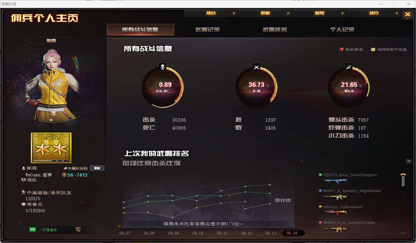 CFEY322419穿越火线账号详情图3