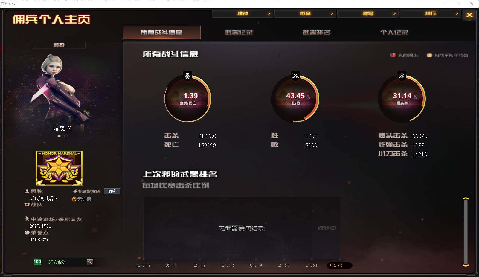 CFLXY329055穿越火线账号详情图2