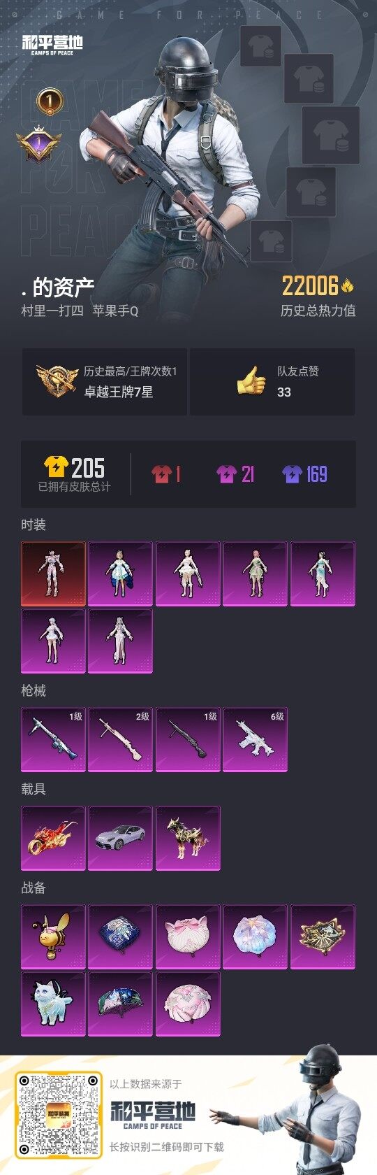 HPLX3336852和平精英账号详情图3