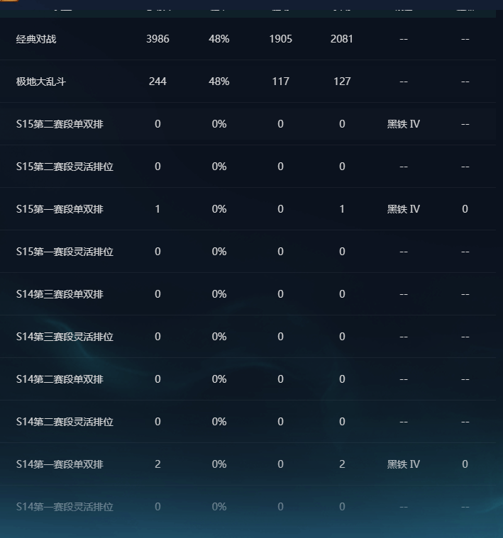 LOLEY311546英雄联盟账号详情图6 LOLEY311546英雄联盟账号详情图6