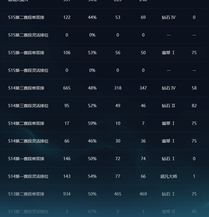 LOLEY311099英雄联盟账号详情图9