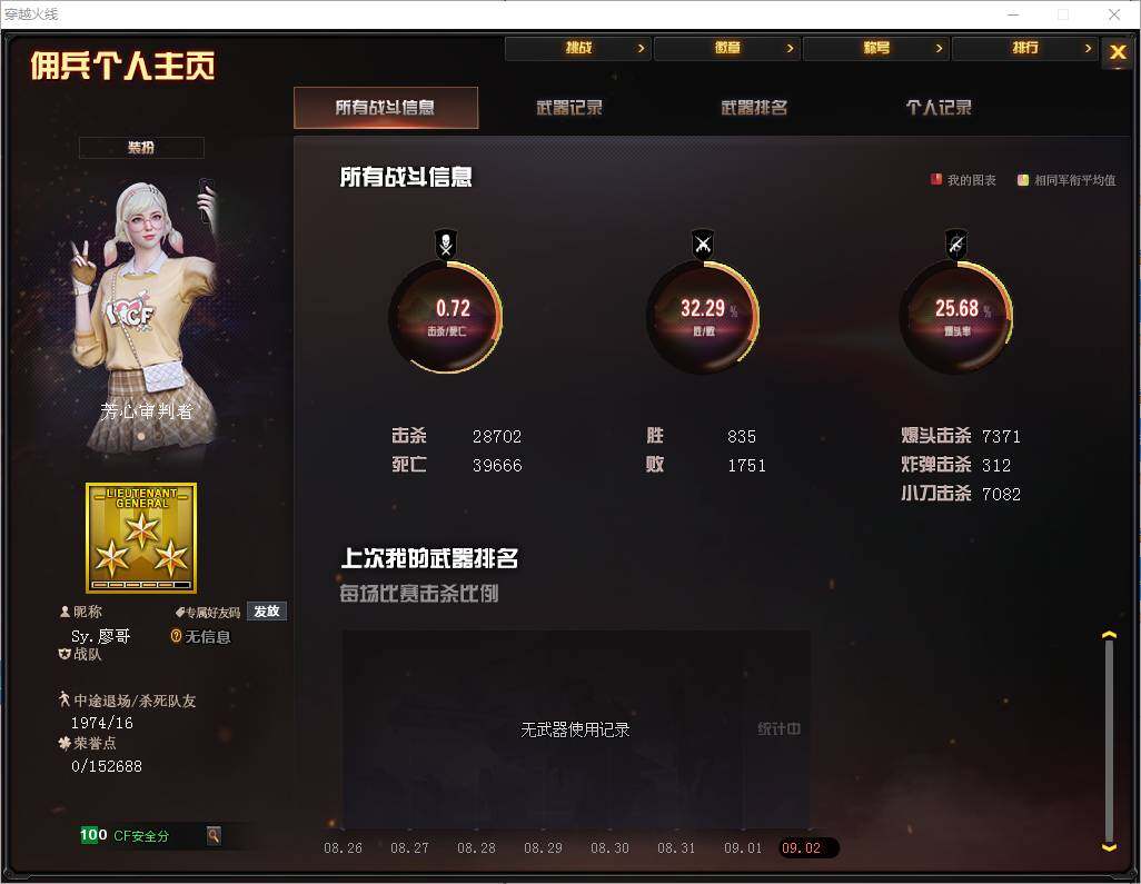 穿越火线账号南部战区广西一区【CFZG19】10V/92级/将帅/死亡之眼/沙鹰-修罗/火麒麟-心动糖果/M4A1-雷神/M4A1-黑龙/M4A1-玫瑰精灵/AK47-无影/AK47-火麒麟/沙鹰-天神/擎天/屠龙
