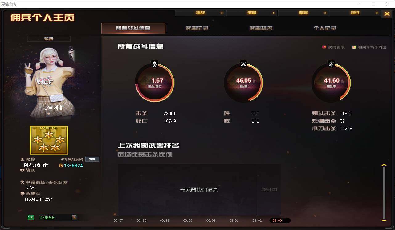 CFEY328125穿越火线账号详情图5