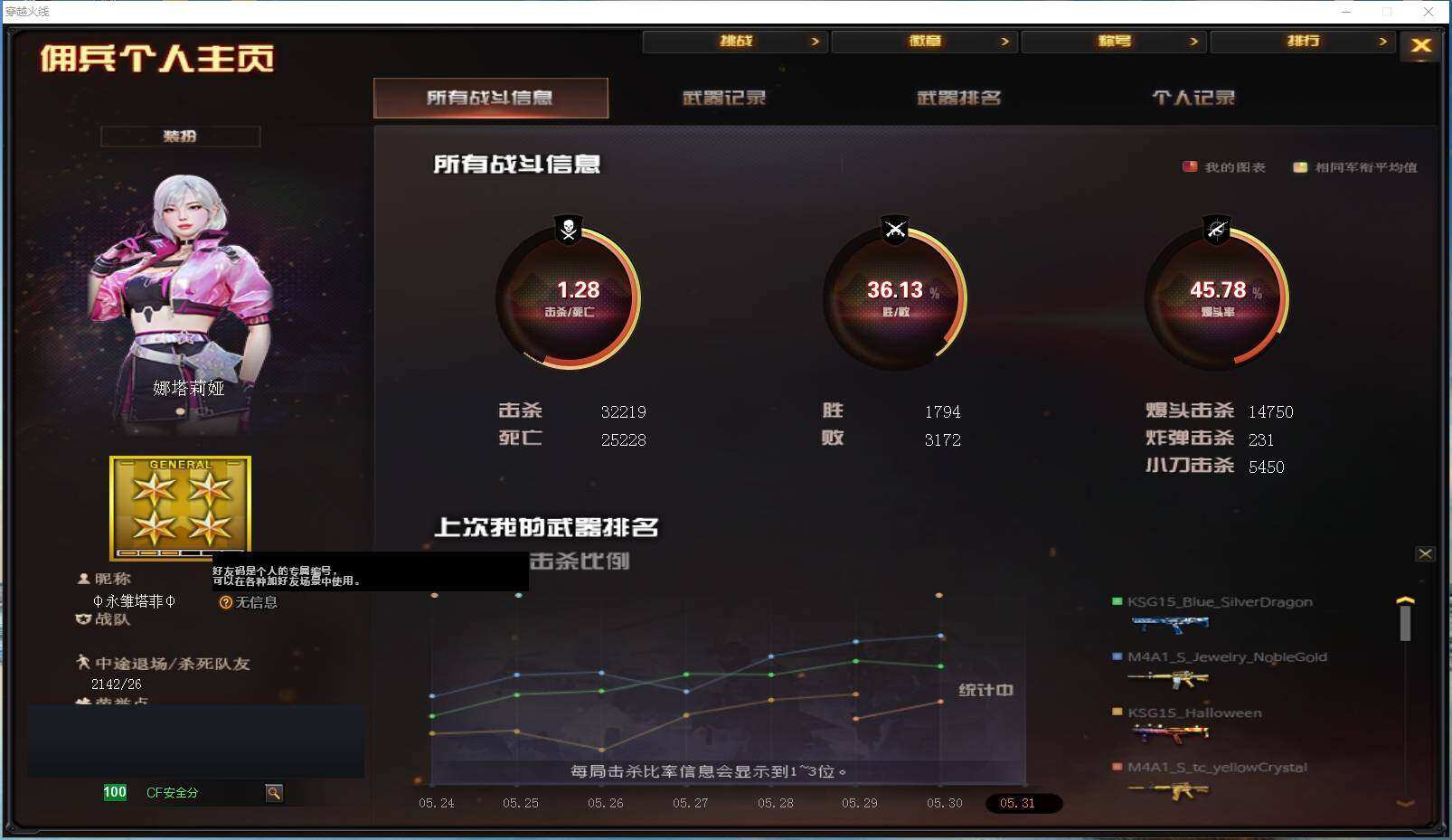 CFYYH328723穿越火线账号详情图10