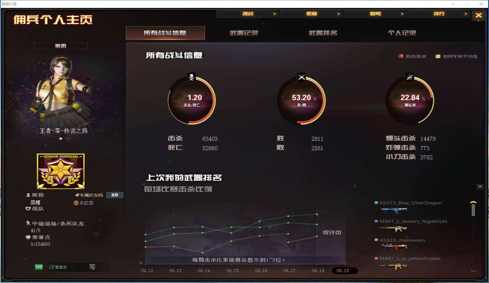 CFYYH328724穿越火线账号详情图6 CFYYH328724穿越火线账号详情图6