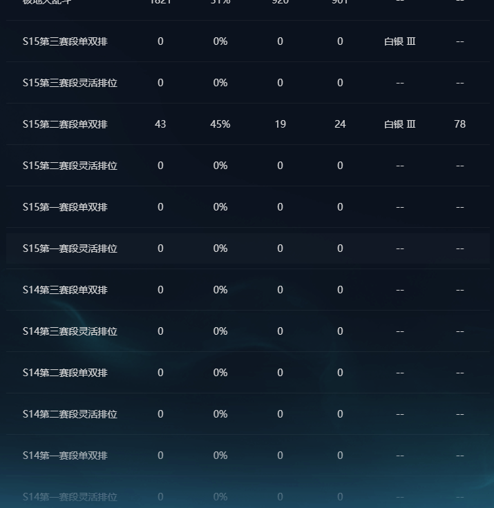 LOLEY311544英雄联盟账号详情图4 LOLEY311544英雄联盟账号详情图4