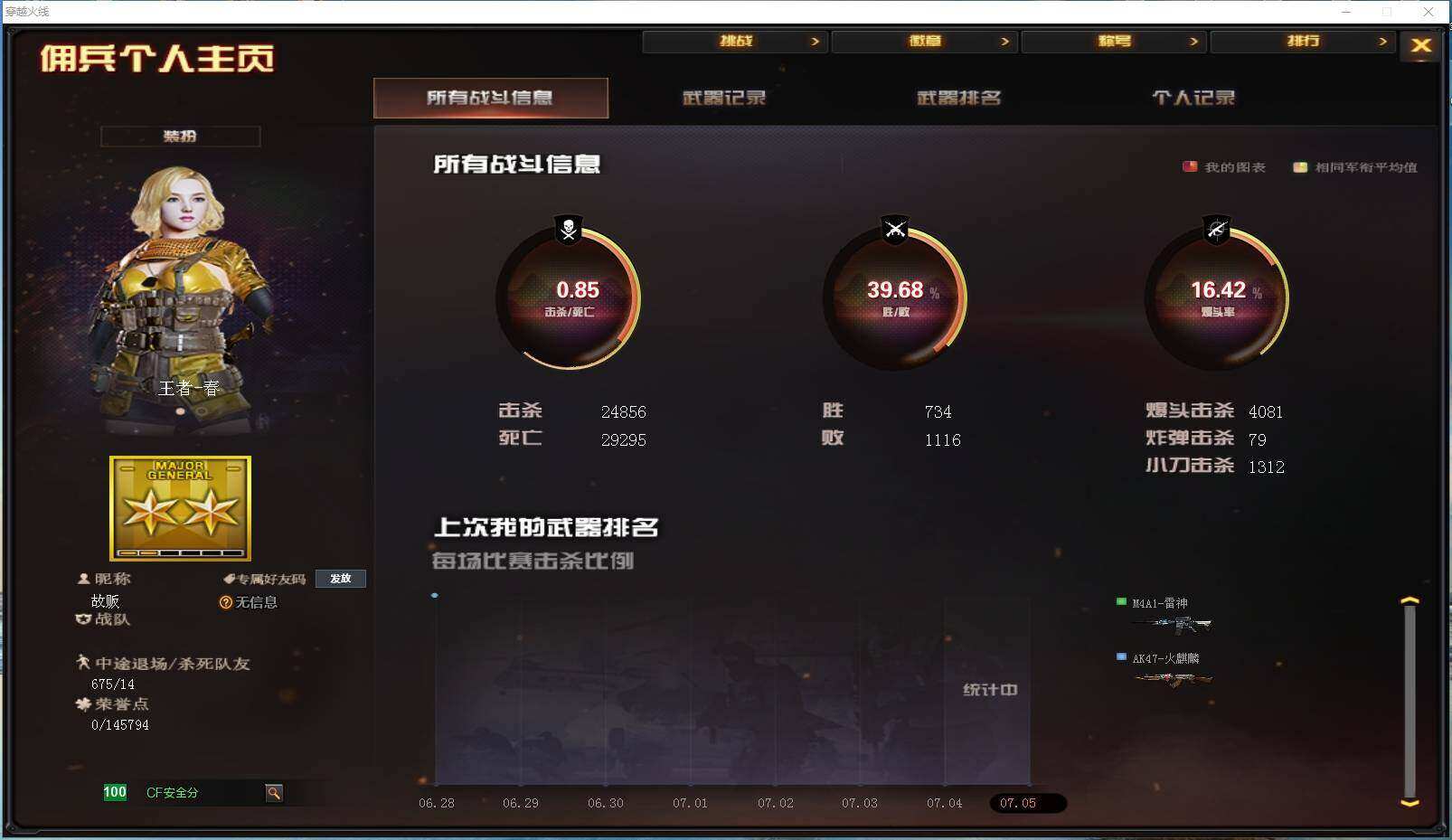 CFYYH328876穿越火线账号详情图5 CFYYH328876穿越火线账号详情图5