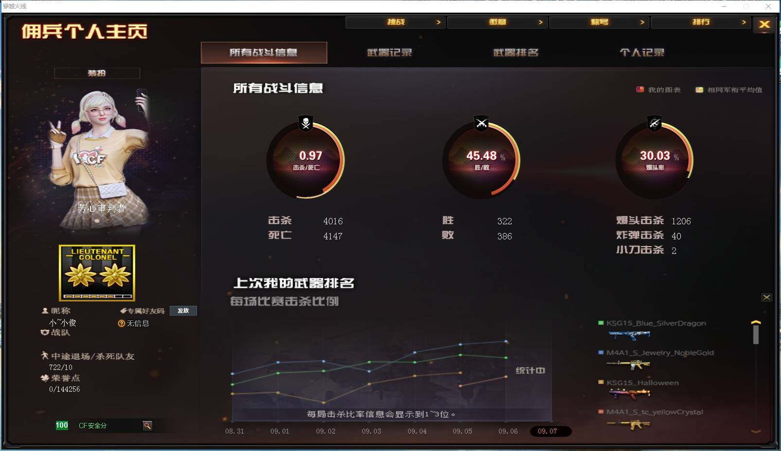 CFYYH328879穿越火线账号详情图5 CFYYH328879穿越火线账号详情图5