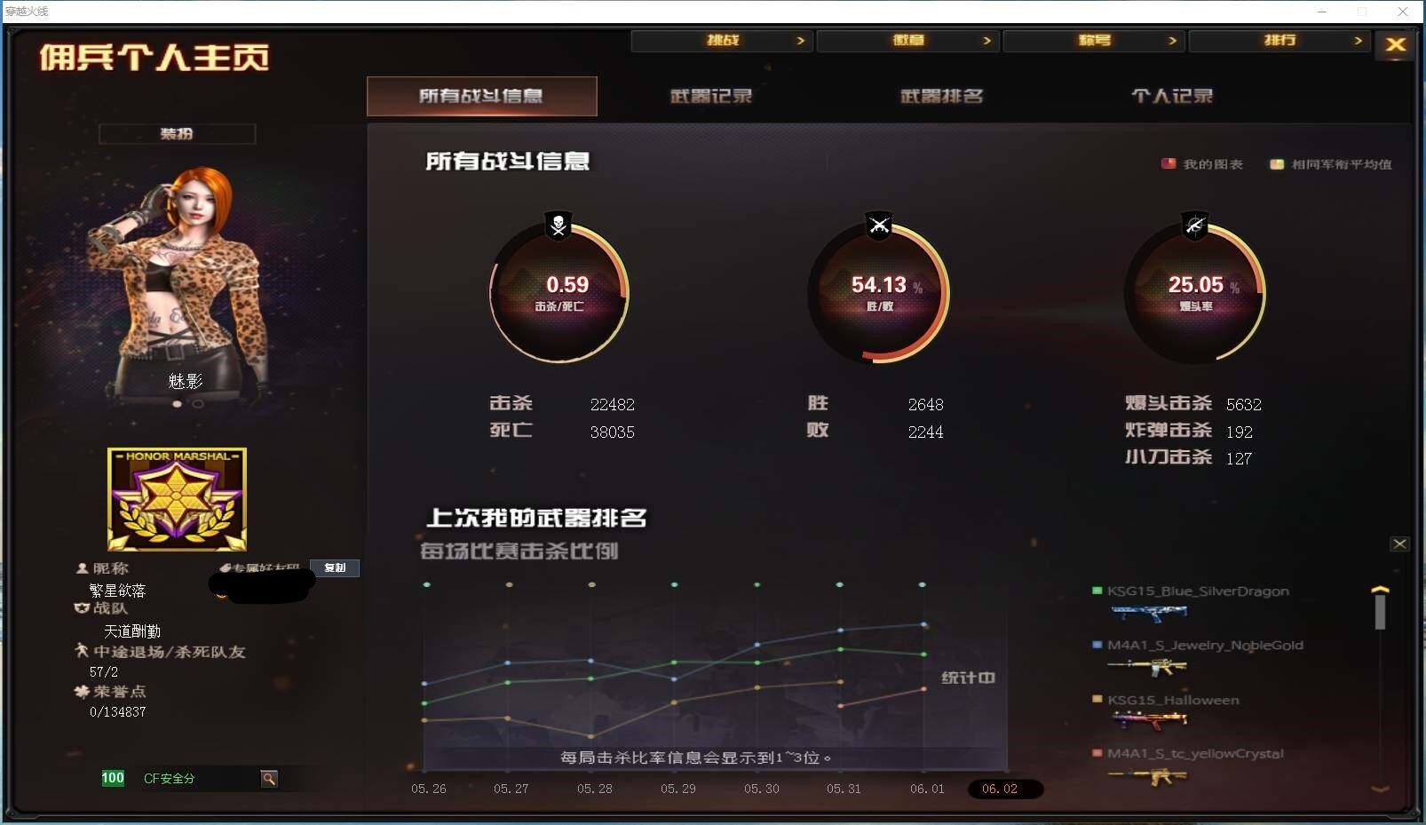 CFYYH328932穿越火线账号详情图7 CFYYH328932穿越火线账号详情图7