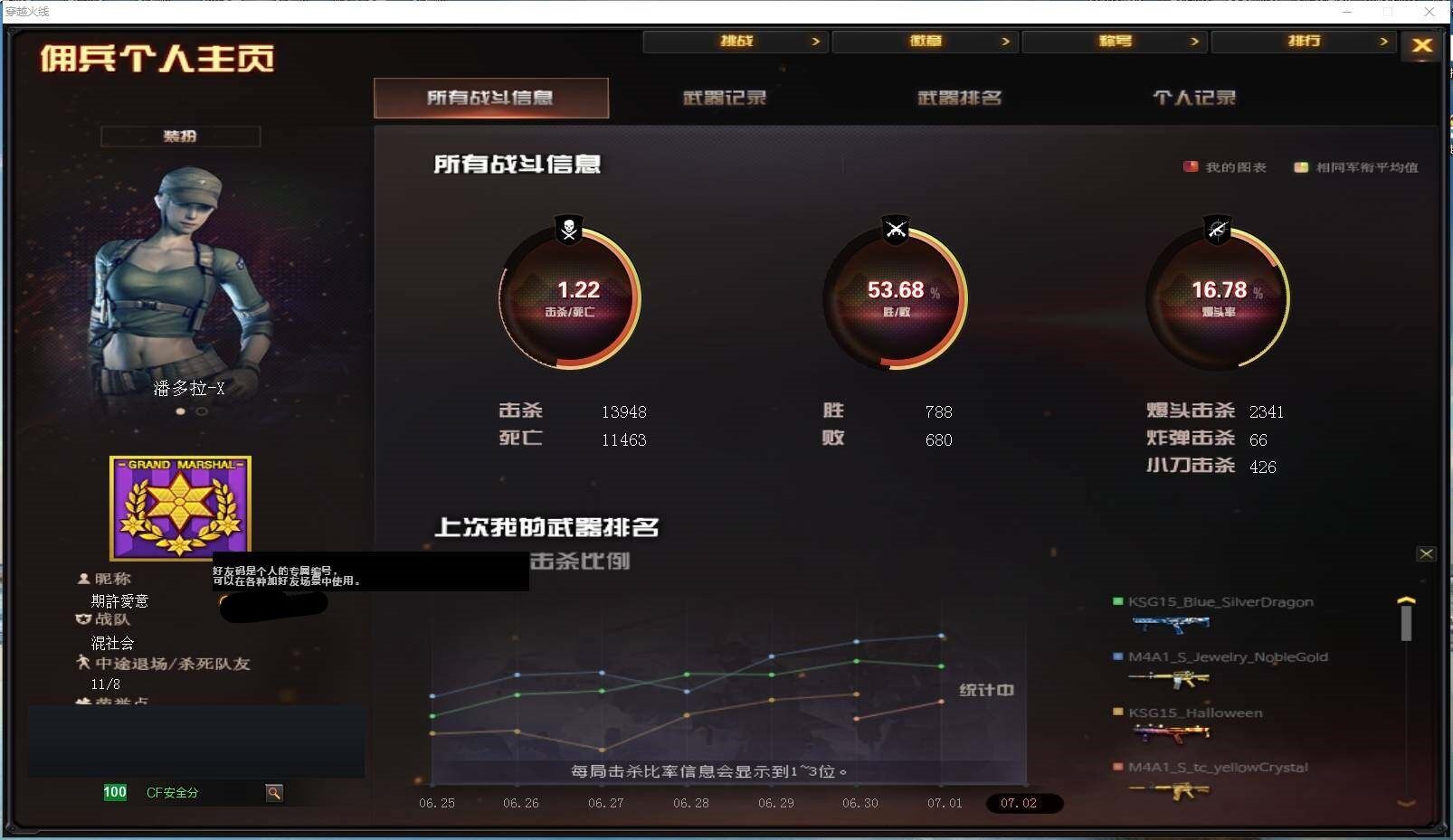 CFYYH329531穿越火线账号详情图2