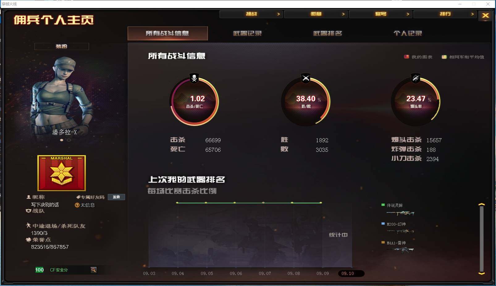 CFYYH329549穿越火线账号详情图5