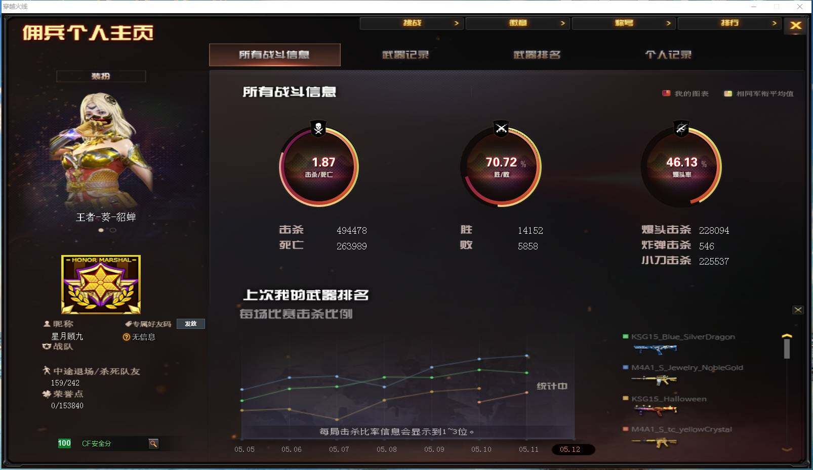 CFYYH329550穿越火线账号详情图3