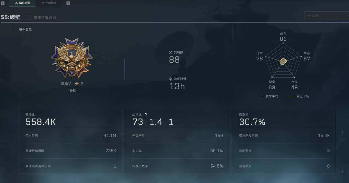 SJZEY330287三角洲行动账号详情图4
