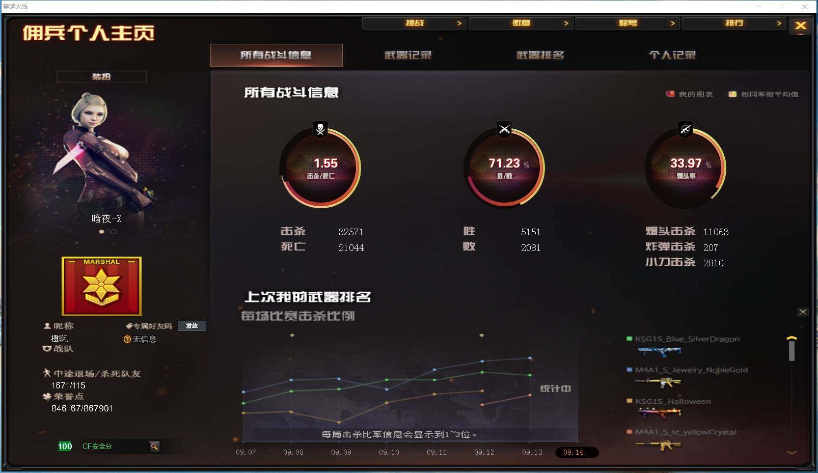 CFYYH329670穿越火线账号详情图5