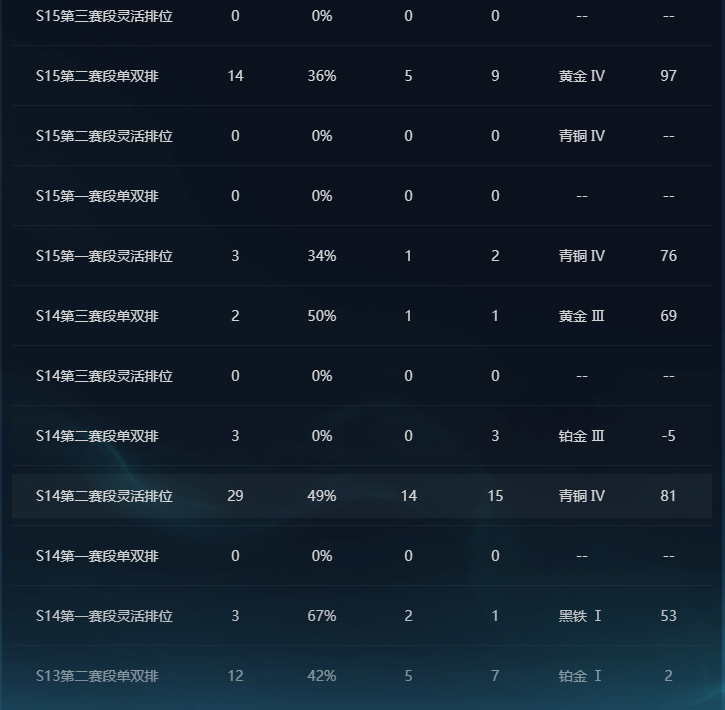 LOLEY312149英雄联盟账号详情图7