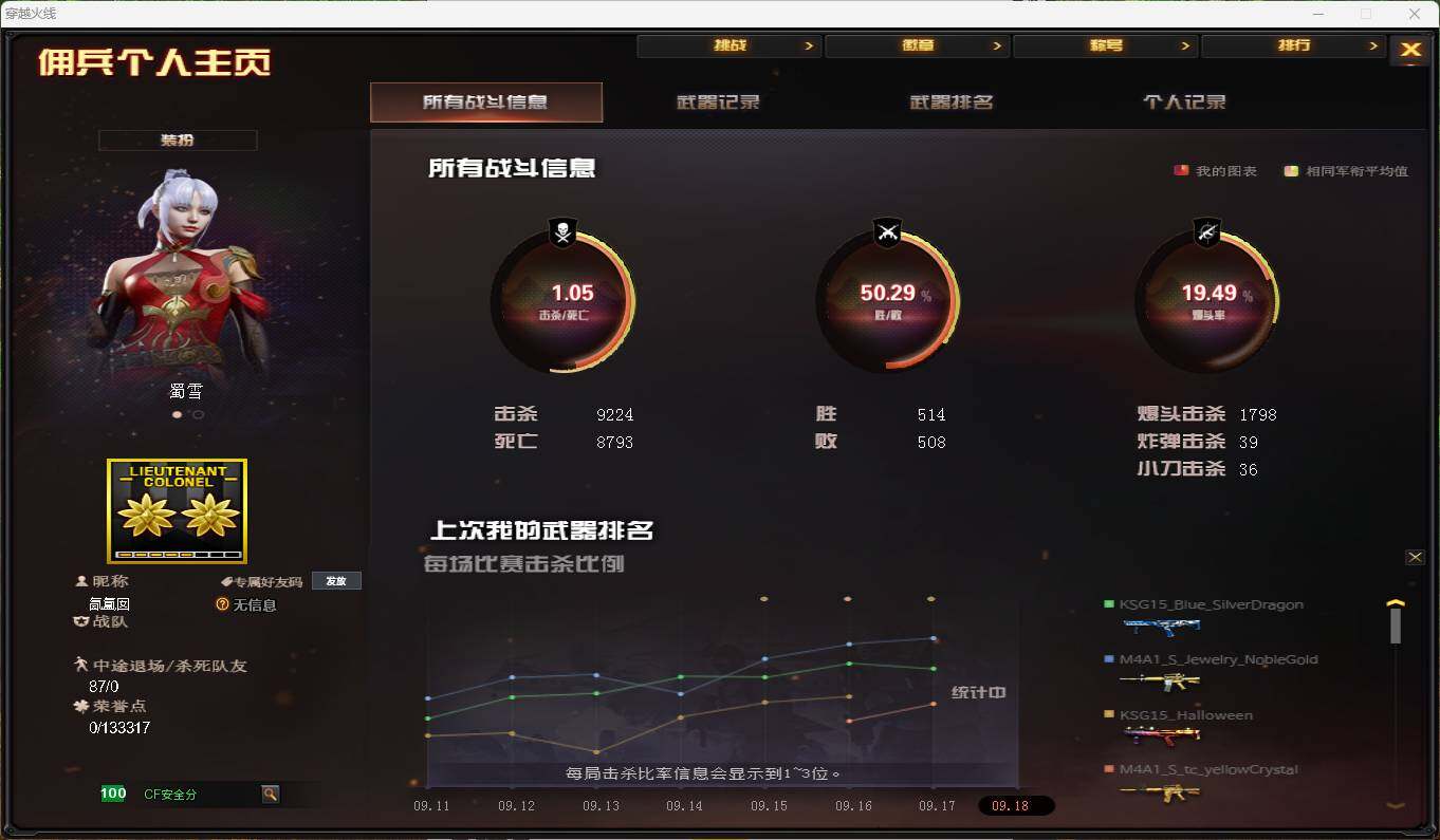 CFEY332591穿越火线账号详情图3