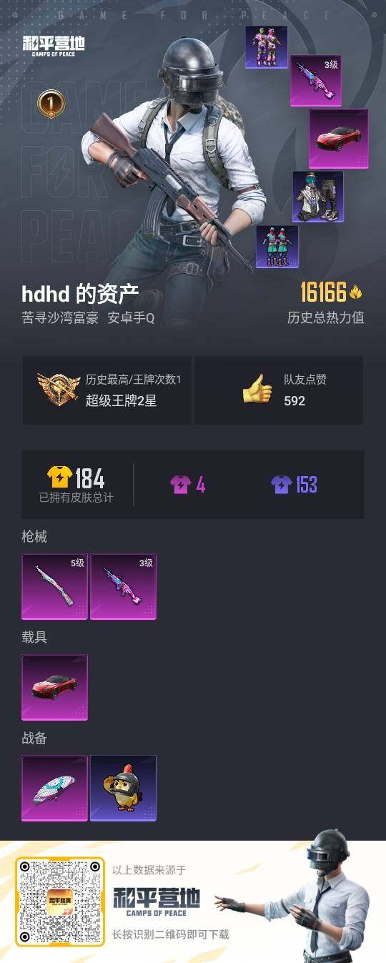 HPLE3332559和平精英账号详情图3