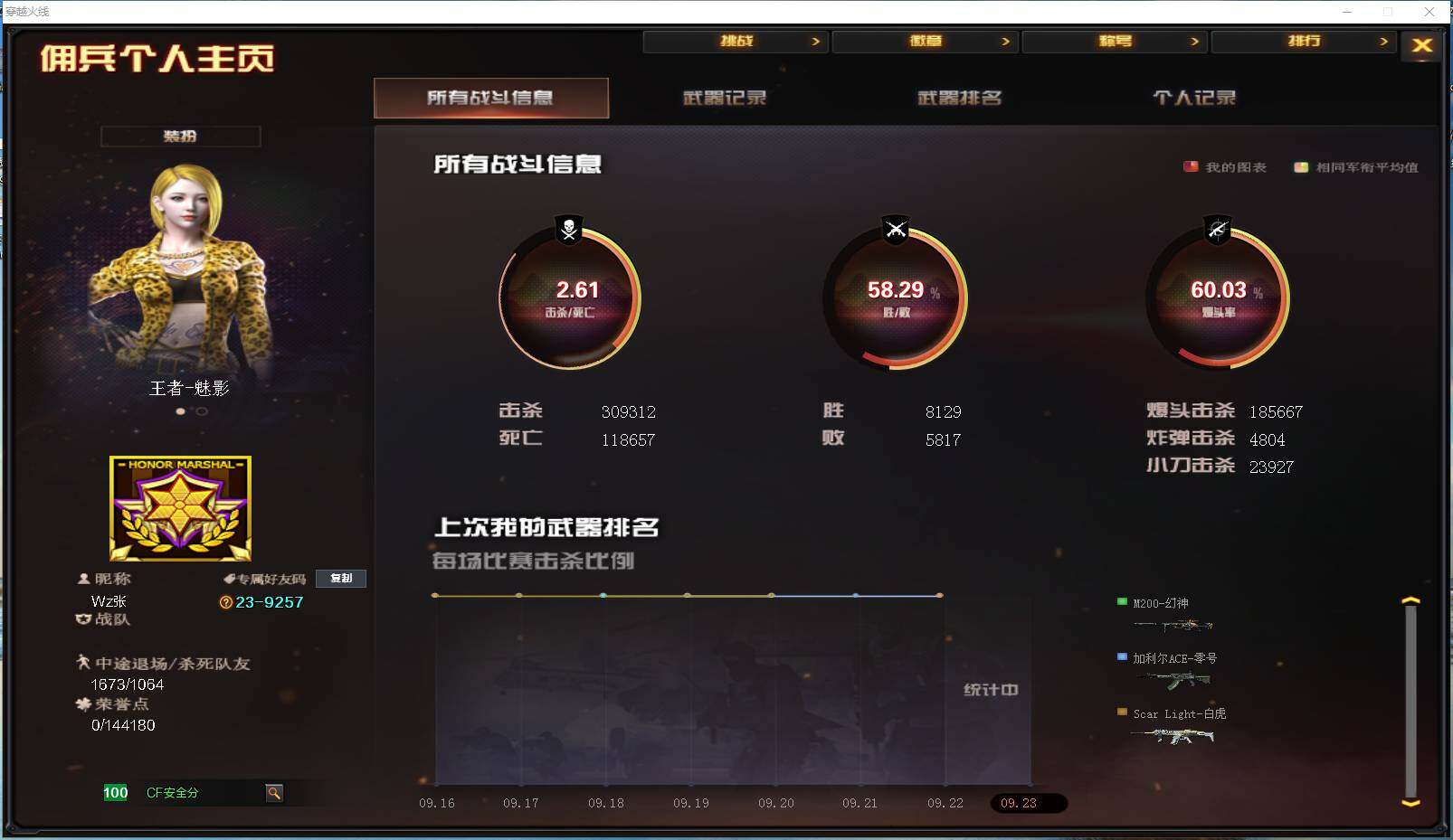 CFYYH334814穿越火线账号详情图5